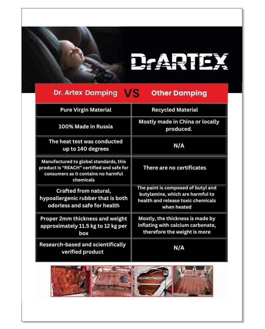 Dr Artex Gold HD | 2.60 MM | 8 Sheets 750 X 500 MM Car Damping Sheets