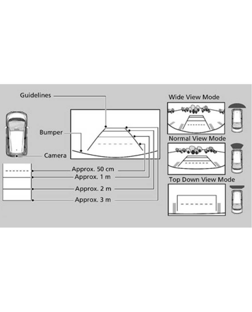 Global Byte Honda City 2014 TO DEC 15 to 2017 3 Angle Camera Retention | CADP-HO0107/3A