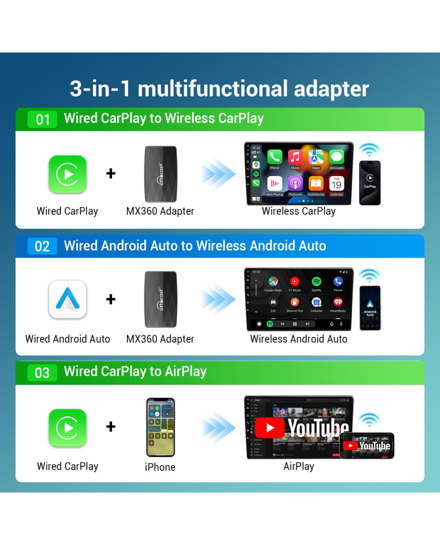 Langruige MX Wireless CarPlay & Android Auto Adapter with AirPlay - 2024's newest masterpiece, Plug & Play, OTA-Upgrade, Quick Change Mode